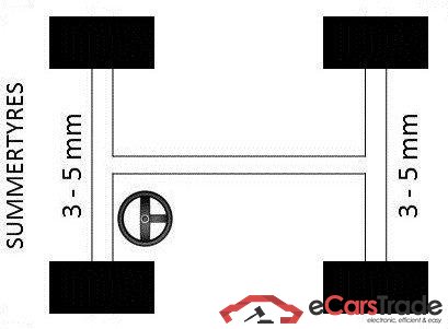 OPEL ASTRA DIESEL - 2020 1.5 Turbo D 122 Edition S/S (EU6d) 5d